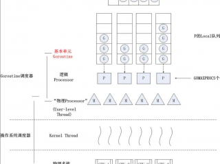 Go语言之Goroutine与信道异常处理