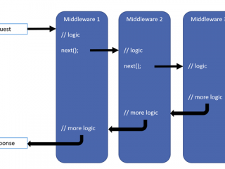 Golang中实现简单的Http Middleware