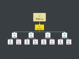 苹果cmsV10站群插件修复版