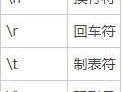 Python转义符是什么意思？Python转义符意思介绍